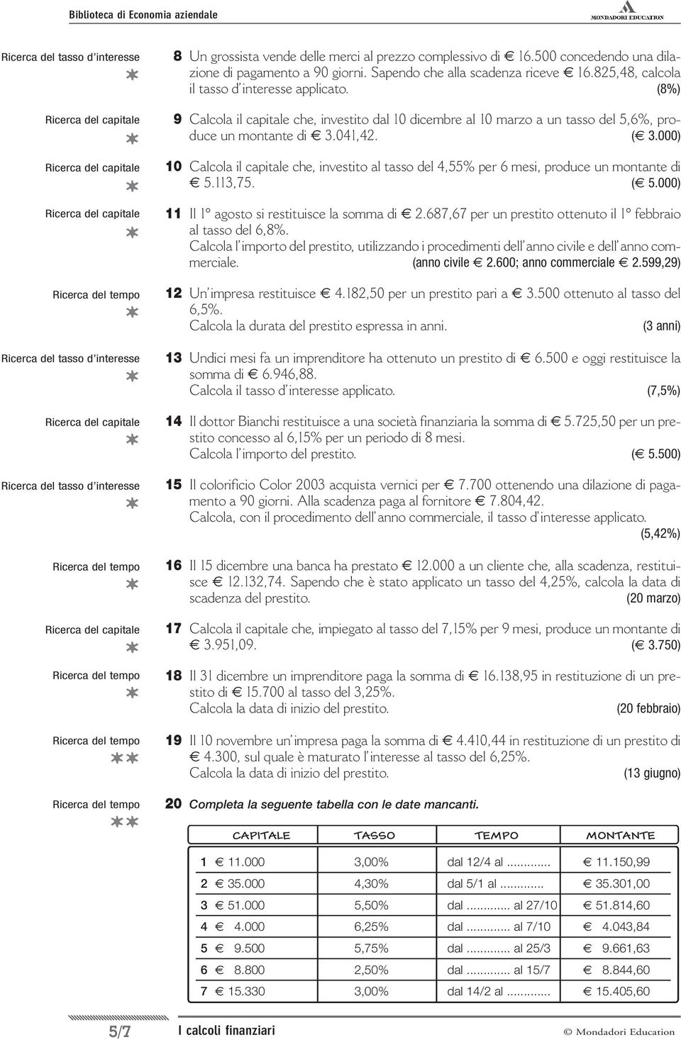 (8%) 9 Calcola il capitale che, investito dal 10 dicembre al 10 marzo a un tasso del 5,6%, produce un montante di 3.041,42. ( 3.
