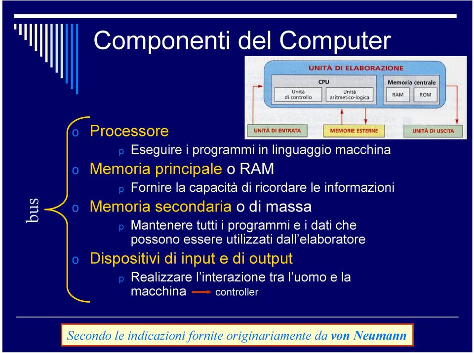 prgrammi e i dati che pssn essere utilizzati dall elabratre Dispsitivi di input e di utput p