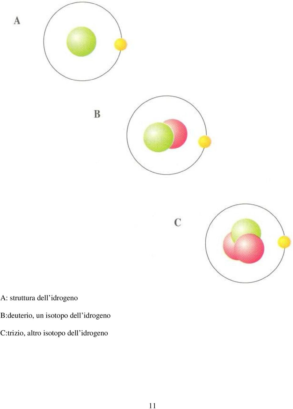 isotopo dell idrogeno