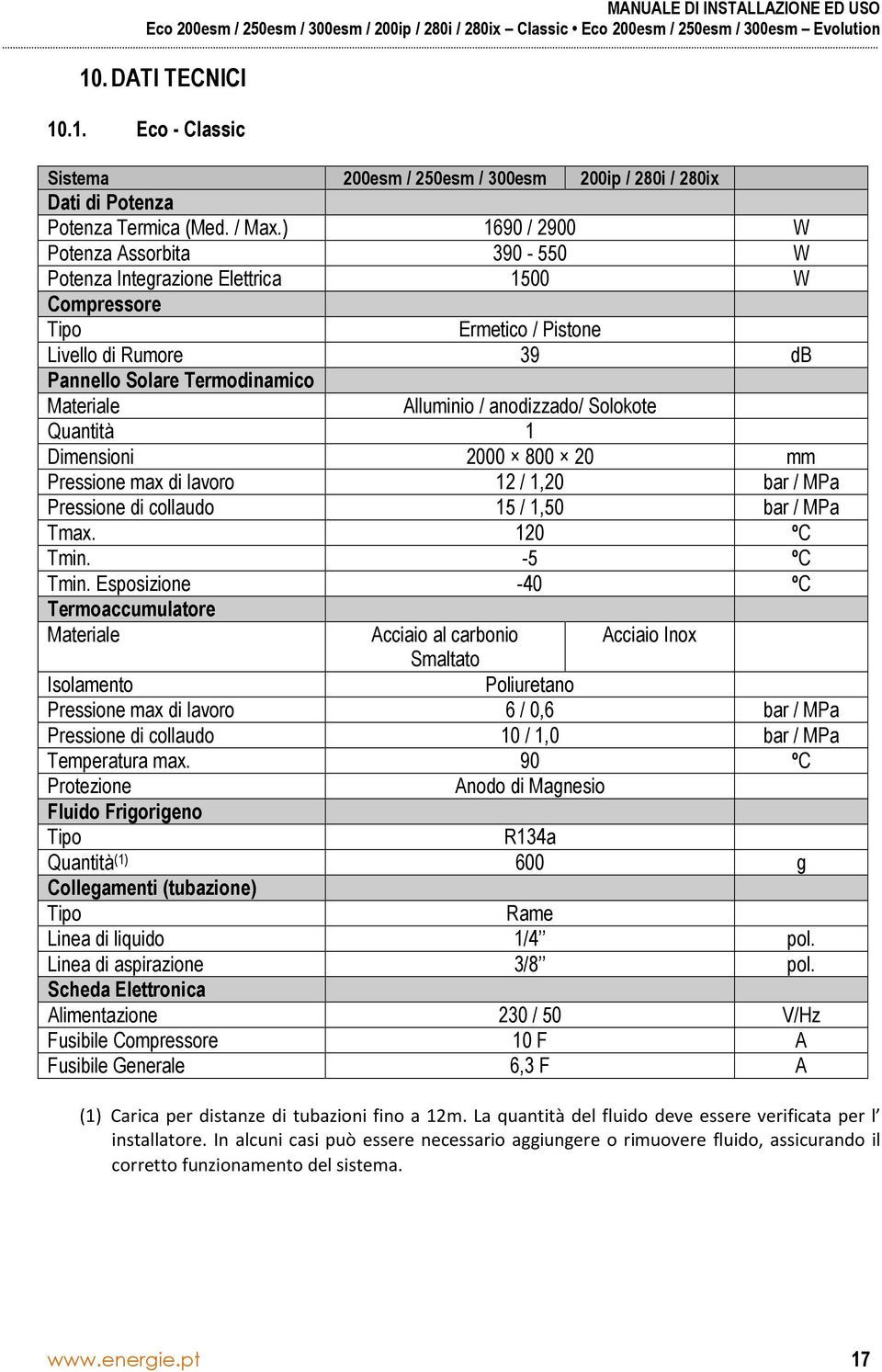 anodizzado/ Solokote Quantità 1 Dimensioni 2000 800 20 mm Pressione max di lavoro 12 / 1,20 bar / MPa Pressione di collaudo 15 / 1,50 bar / MPa Tmax. 120 ºC Tmin. -5 ºC Tmin.