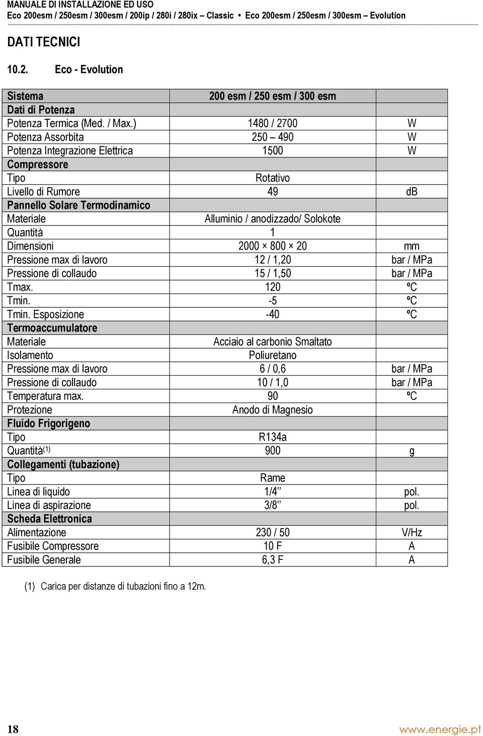 Solokote Quantità 1 Dimensioni 2000 800 20 mm Pressione max di lavoro 12 / 1,20 bar / MPa Pressione di collaudo 15 / 1,50 bar / MPa Tmax. 120 ºC Tmin. -5 ºC Tmin.