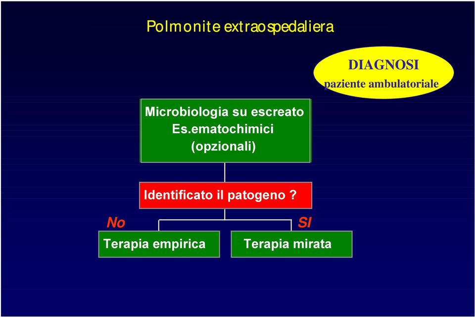 ematochimici (opzionali) DIAGNOSI paziente