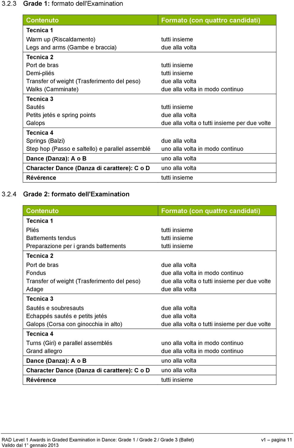 o D Révérence Formato (con quattro candidati) due alla volta due alla volta due alla volta in modo continuo due alla volta due alla volta o per due volte due alla volta uno alla volta in modo