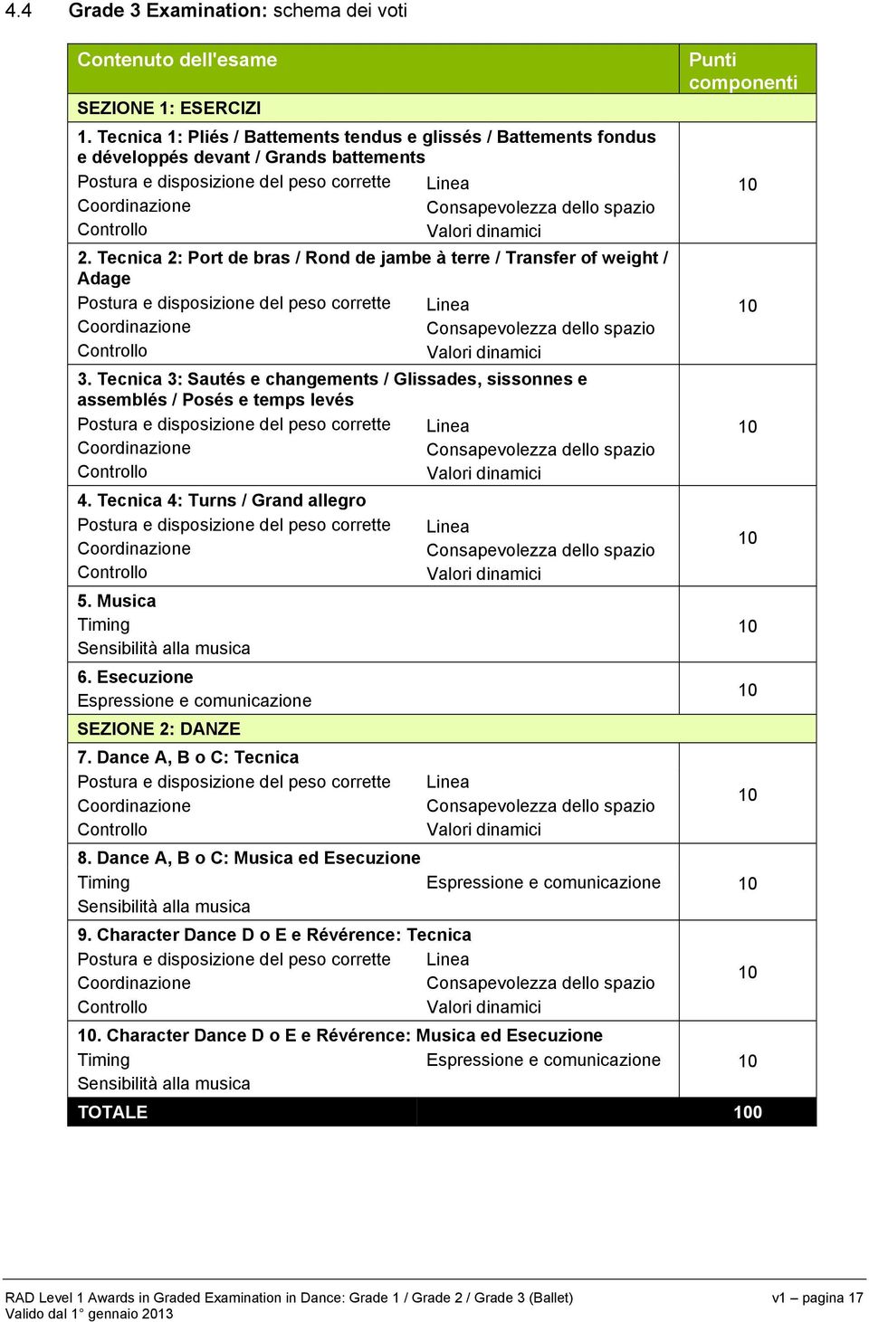 Tecnica 2: Port de bras / Rond de jambe à terre / Transfer of weight / Adage Postura e disposizione del peso corrette Linea 3.