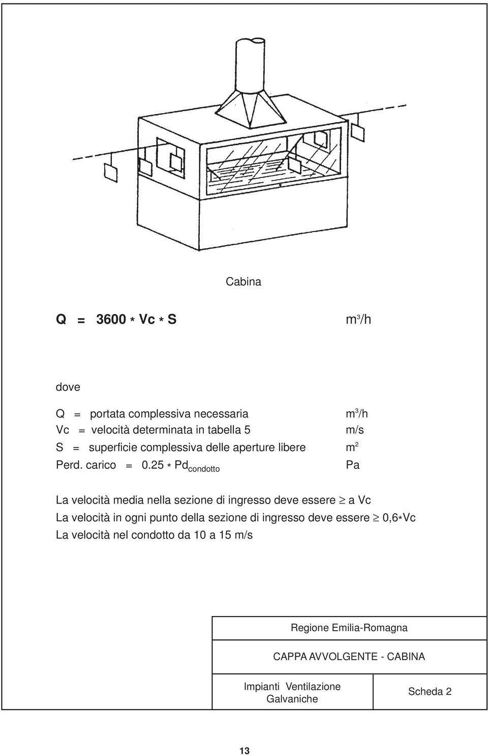 25 * Pd condotto Pa La velocità media nella sezione di ingresso deve essere a Vc La velocità in ogni punto della