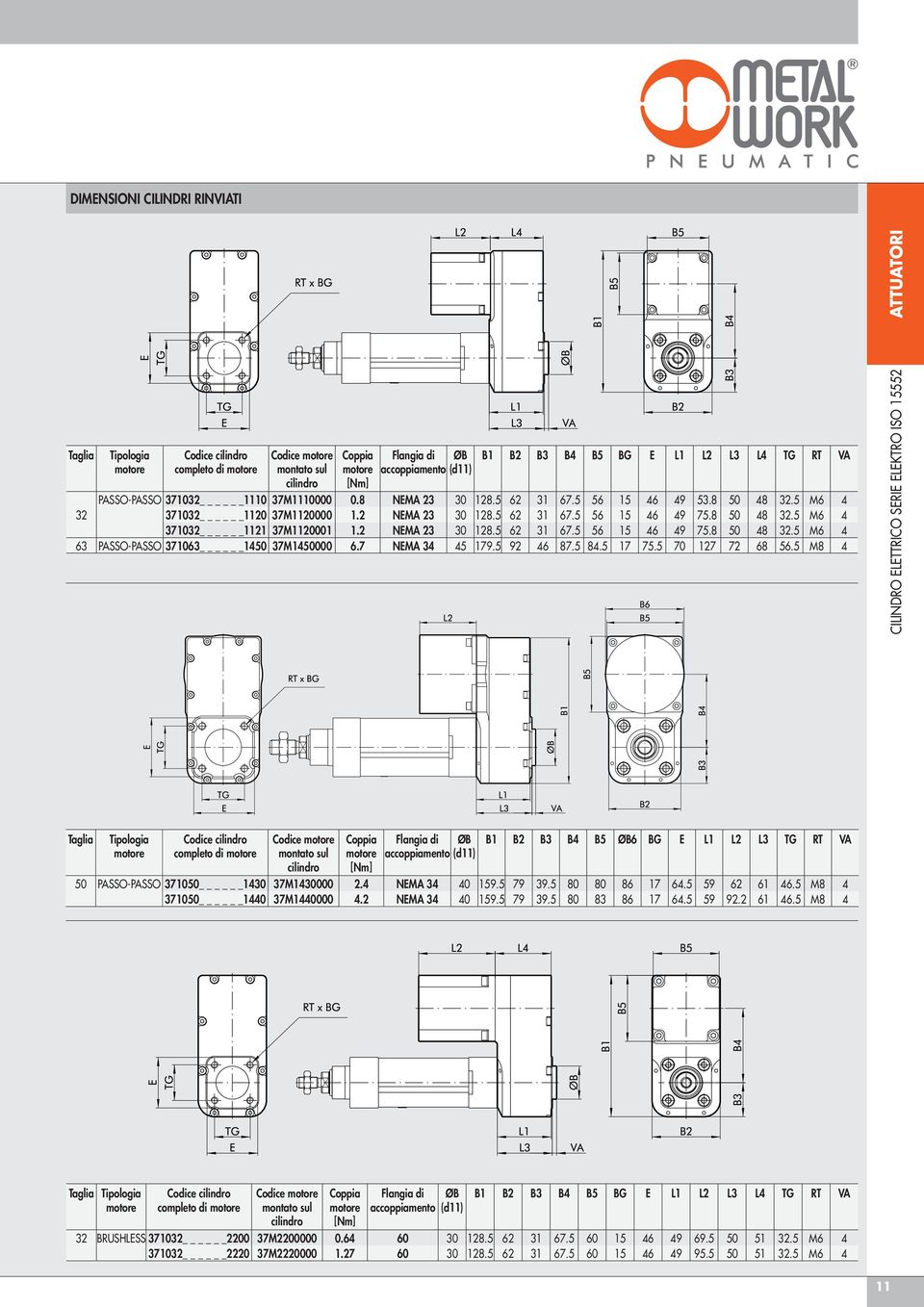 2 NEMA 23 3 128.5 62 31 67.5 56 15 46 49 75.8 5 48 32.5 M6 4 63 PASSO-PASSO 37163 145 37M145 6.7 NEMA 34 45 179.5 92 46 87.5 84.5 17 75.5 7 127 72 68 56.