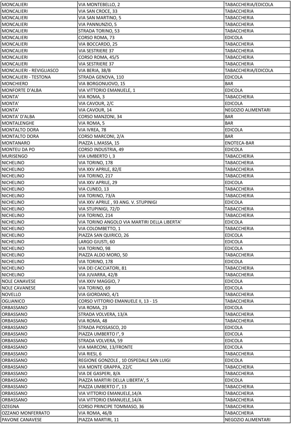 TABACCHERIA MONCALIERI REVIGLIASCO VIA BERIA, 38/B TABACCHERIA/EDICOLA MONCALIERI TESTONA STRADA GENOVA, 110 EDICOLA MONCHIERO VIA BORGONUOVO, 15 BAR MONFORTE D'ALBA VIA VITTORIO EMANUELE, 1 EDICOLA