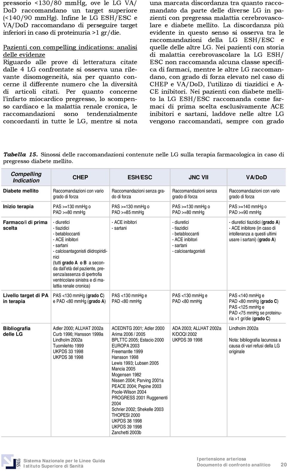 differente numero che la diversità di articoli citati.