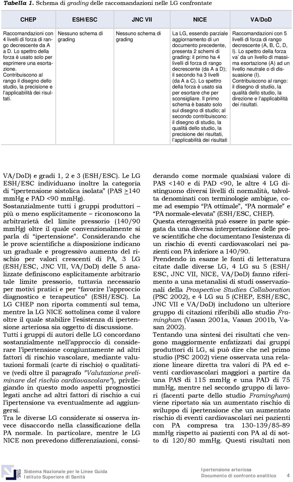 Nessuno schema di grading Nessuno schema di grading La LG, essendo parziale aggiornamento di un documento precedente, presenta 2 schemi di grading: il primo ha 4 livelli di forza di rango decrescente