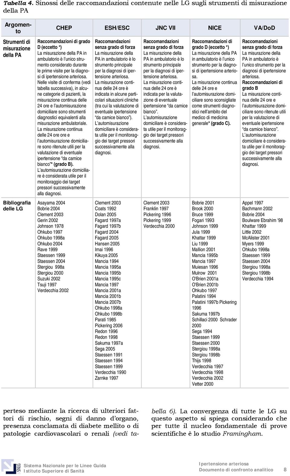 Raccomandazioni di grado D (eccetto *) La misurazione della PA in ambulatorio è l unico strumento considerato durante le prime visite per la diagnosi di ipertensione arteriosa.