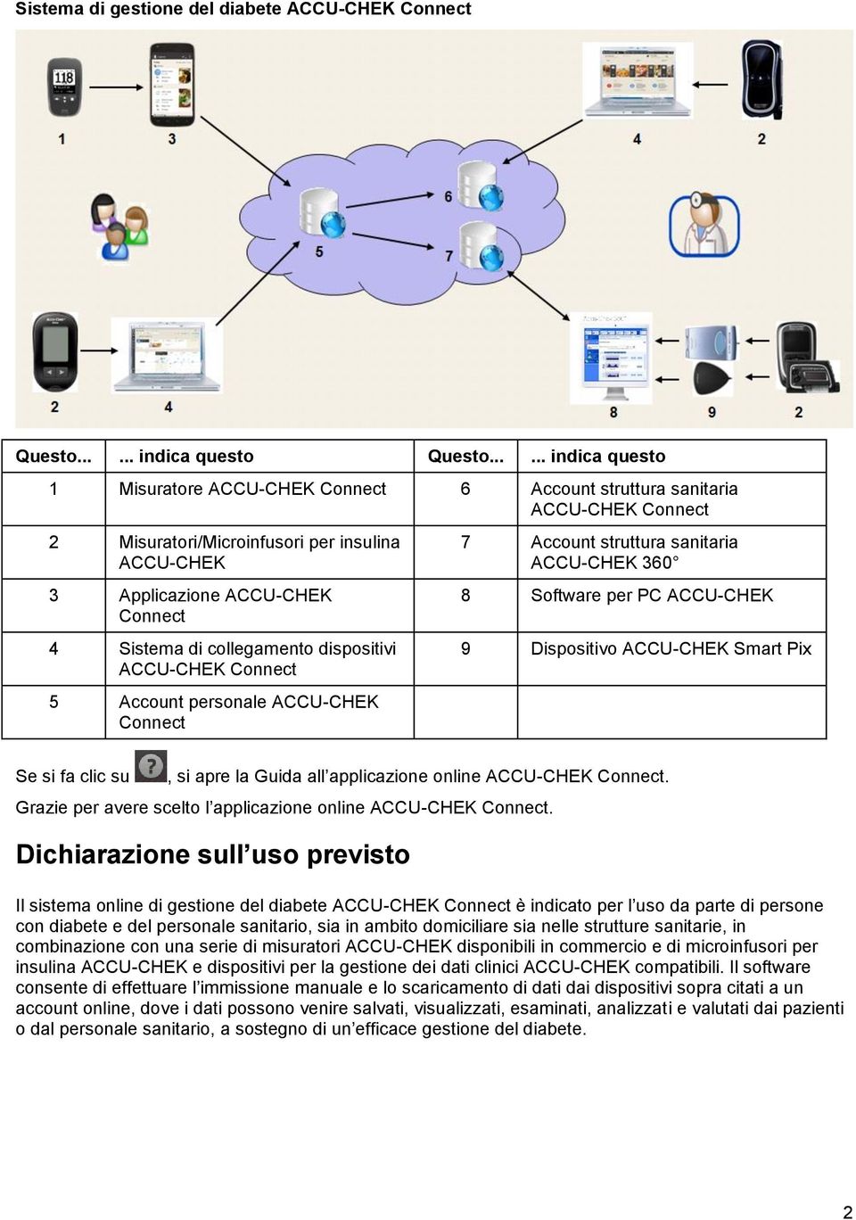 collegamento dispositivi ACCU-CHEK Connect 5 Account personale ACCU-CHEK Connect 7 Account struttura sanitaria ACCU-CHEK 360 8 Software per PC ACCU-CHEK 9 Dispositivo ACCU-CHEK Smart Pix Se si fa