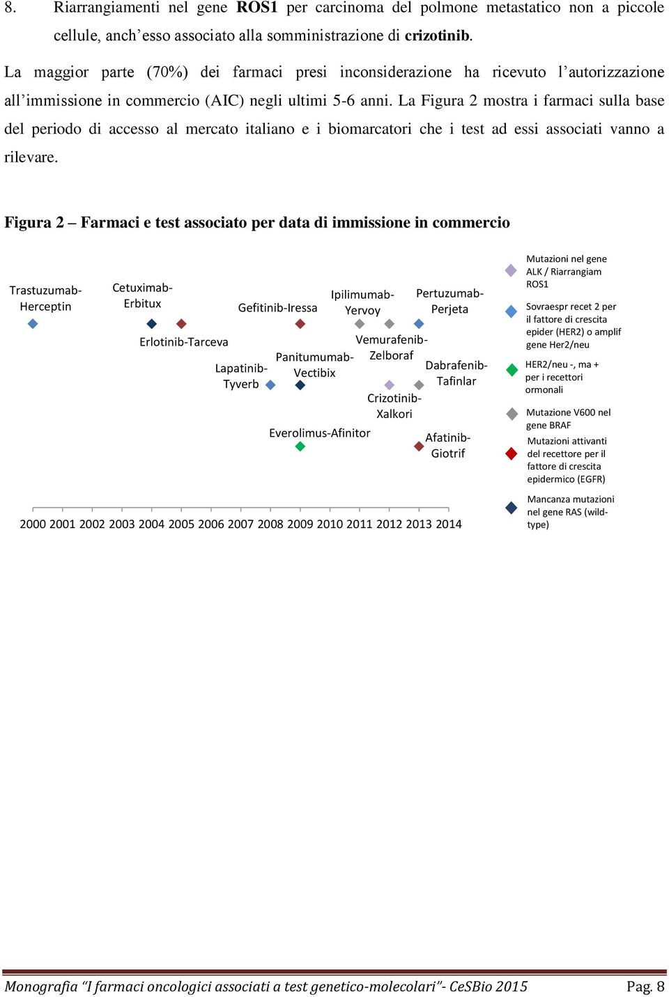 La Figura 2 mostra i farmaci sulla base del periodo di accesso al mercato italiano e i biomarcatori che i test ad essi associati vanno a rilevare.