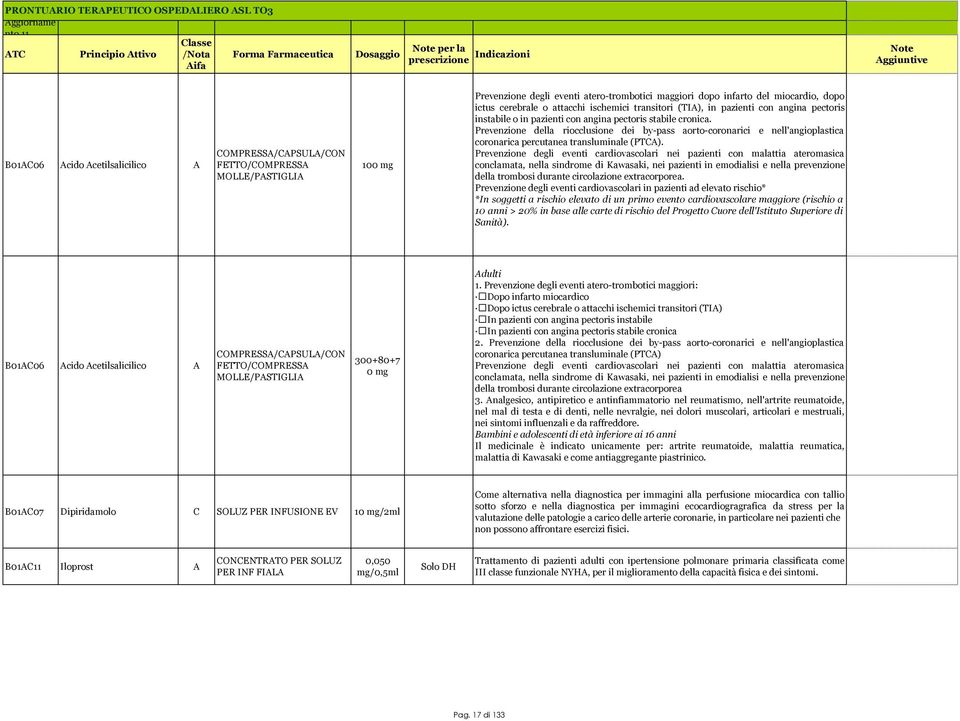 Prevenzione della riocclusione dei by-pass aorto-coronarici e nell'angioplastica coronarica percutanea transluminale (PTCA).