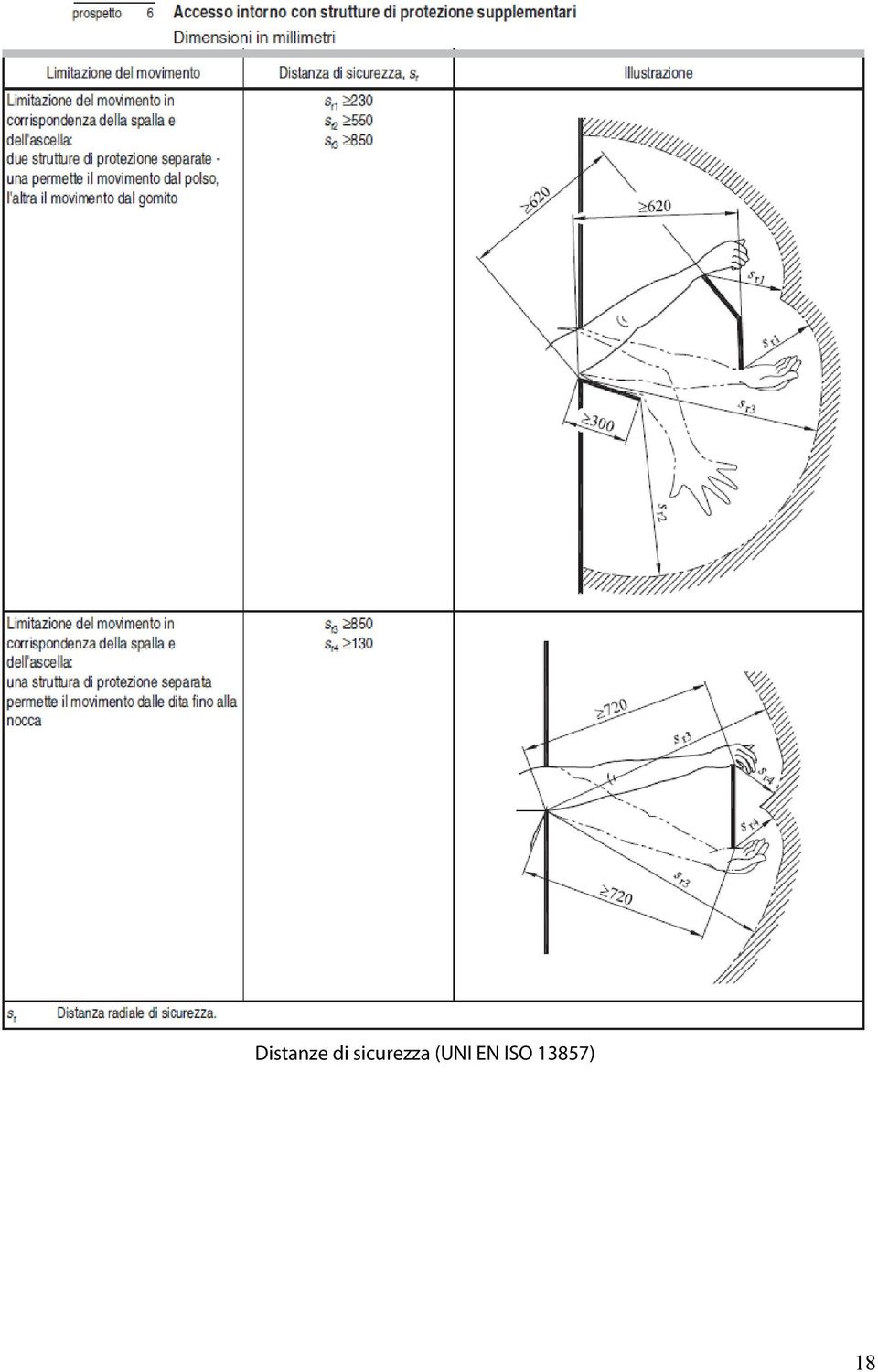 sicurezza