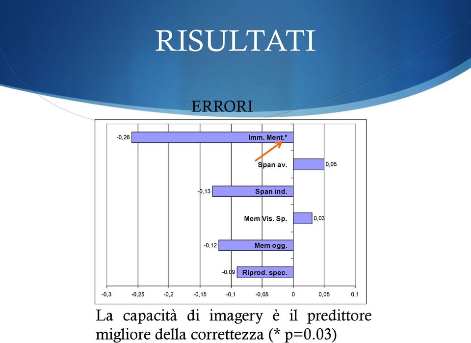 -0,09 Riprod. spec.