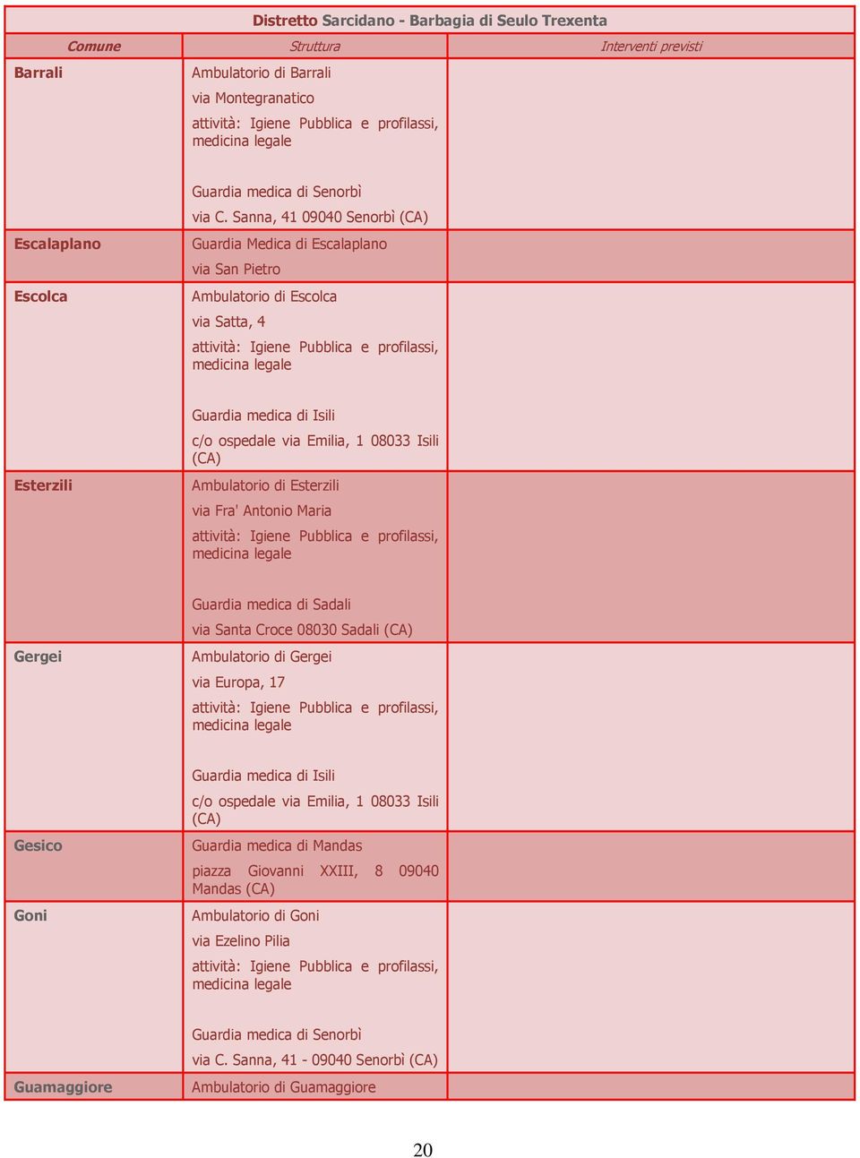 Sanna, 41 09040 Senorbì (CA) Guardia Medica di Escalaplano via San Pietro Ambulatorio di Escolca via Satta, 4 attività: Igiene Pubblica e profilassi, Esterzili Guardia medica di Isili c/o ospedale