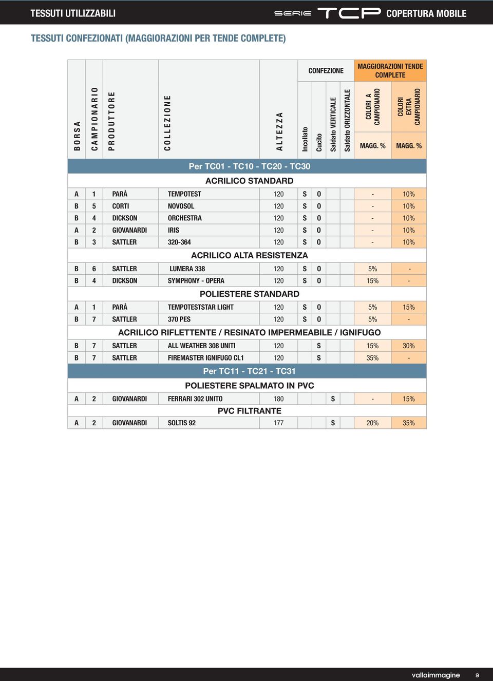 % Per TC01 - TC10 - TC20 - TC30 ACRILICO STANDARD A 1 PARÀ TEMPOTEST 120 S O - 10% B 5 CORTI NOVOSOL 120 S O - 10% B 4 DICKSON ORCHESTRA 120 S O - 10% A 2 GIOVANARDI IRIS 120 S O - 10% B 3 SATTLER