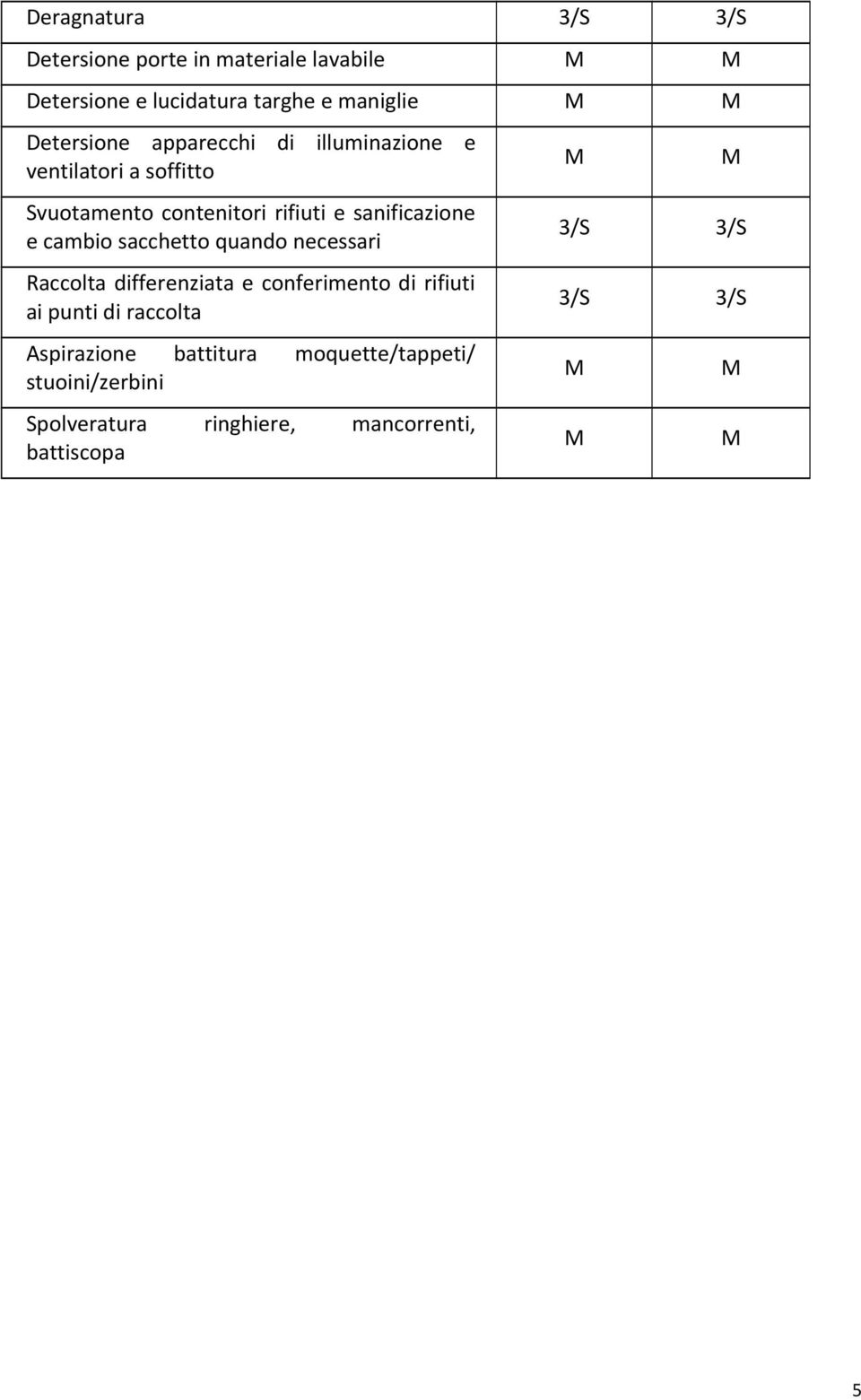 cambio sacchetto quando necessari Raccolta differenziata e conferimento di rifiuti ai punti di raccolta