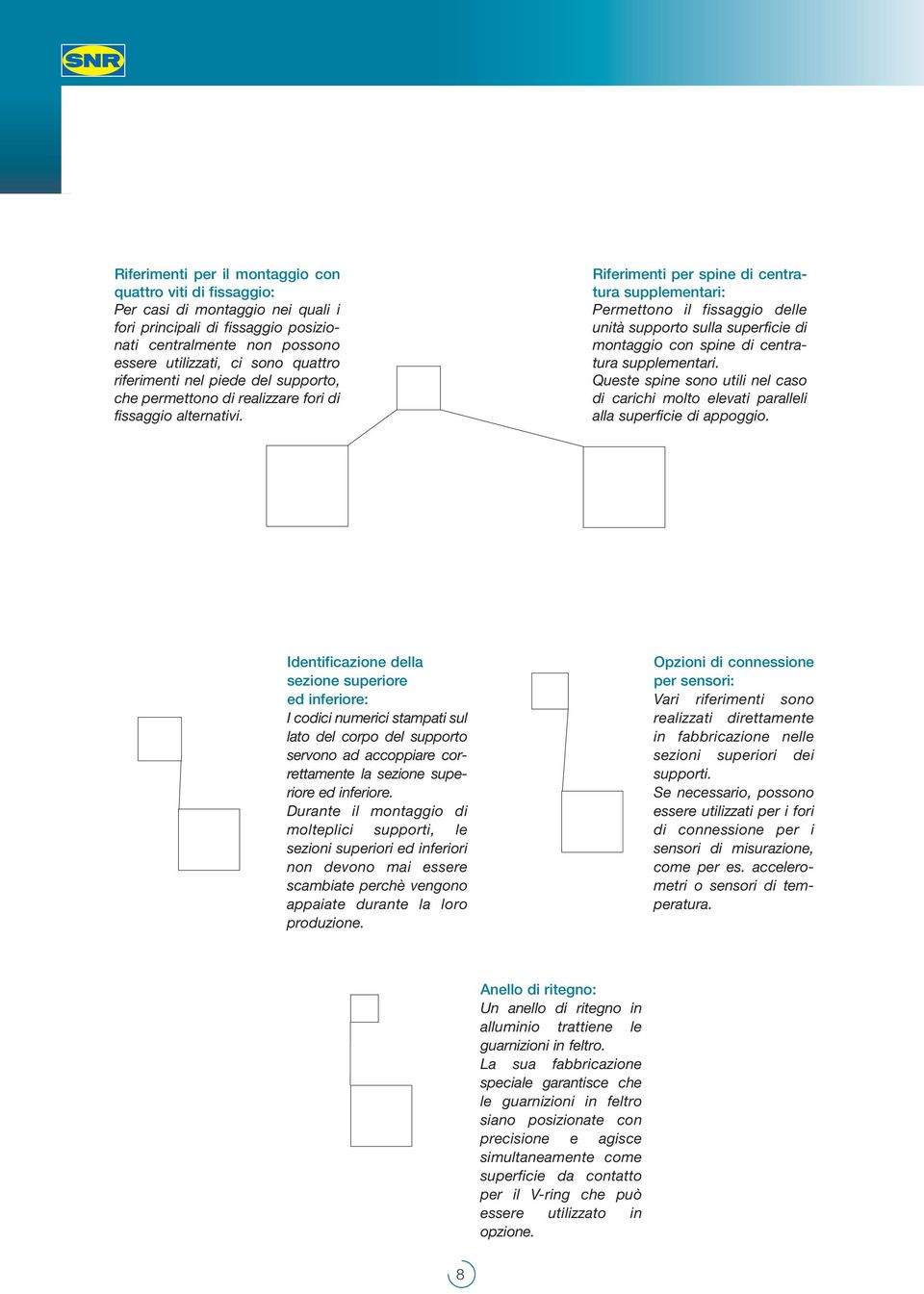 Riferimenti per spine di centratura supplementari: Permettono il fissaggio delle unità supporto sulla superficie di montaggio con spine di centratura supplementari.