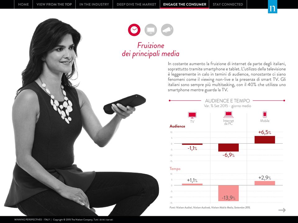 Gli italiani sono sempre più multitasking, con il 40% che utilizza uno smartphone mentre guarda la TV. AUDIENCE E TEMPO Var.