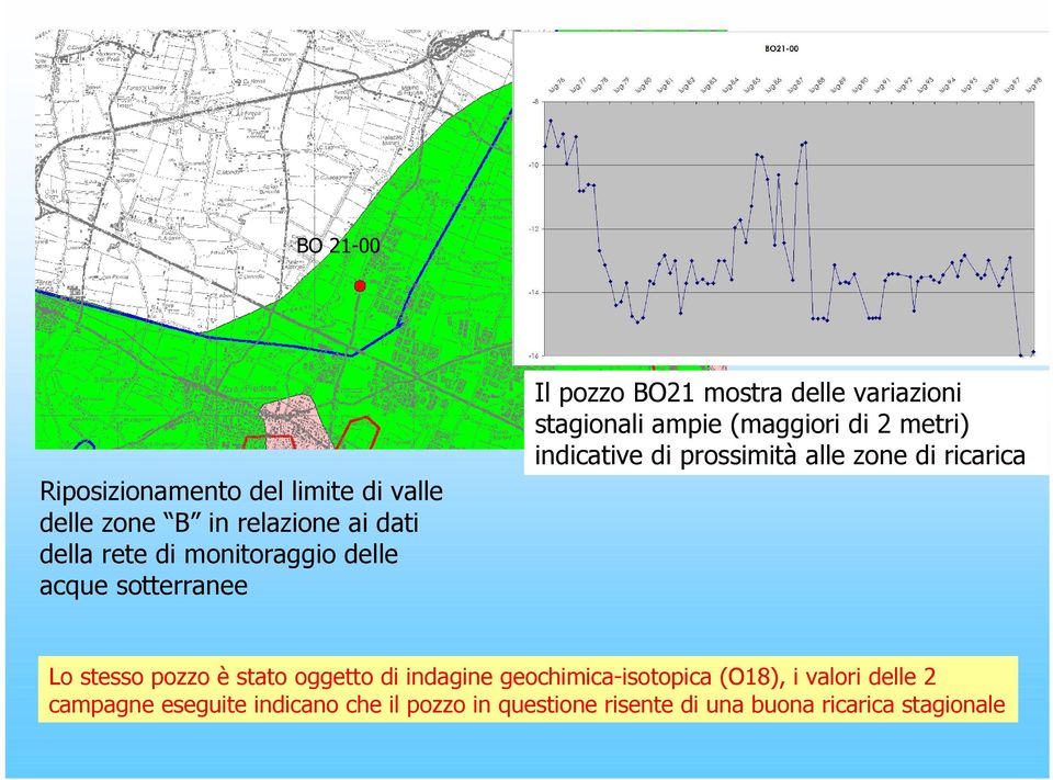 indicative di prossimità alle zone di ricarica Lo stesso pozzo è stato oggetto di indagine