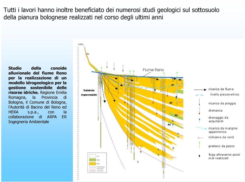 modello idrogeologico per la gestione sostenibile delle risorse idriche.