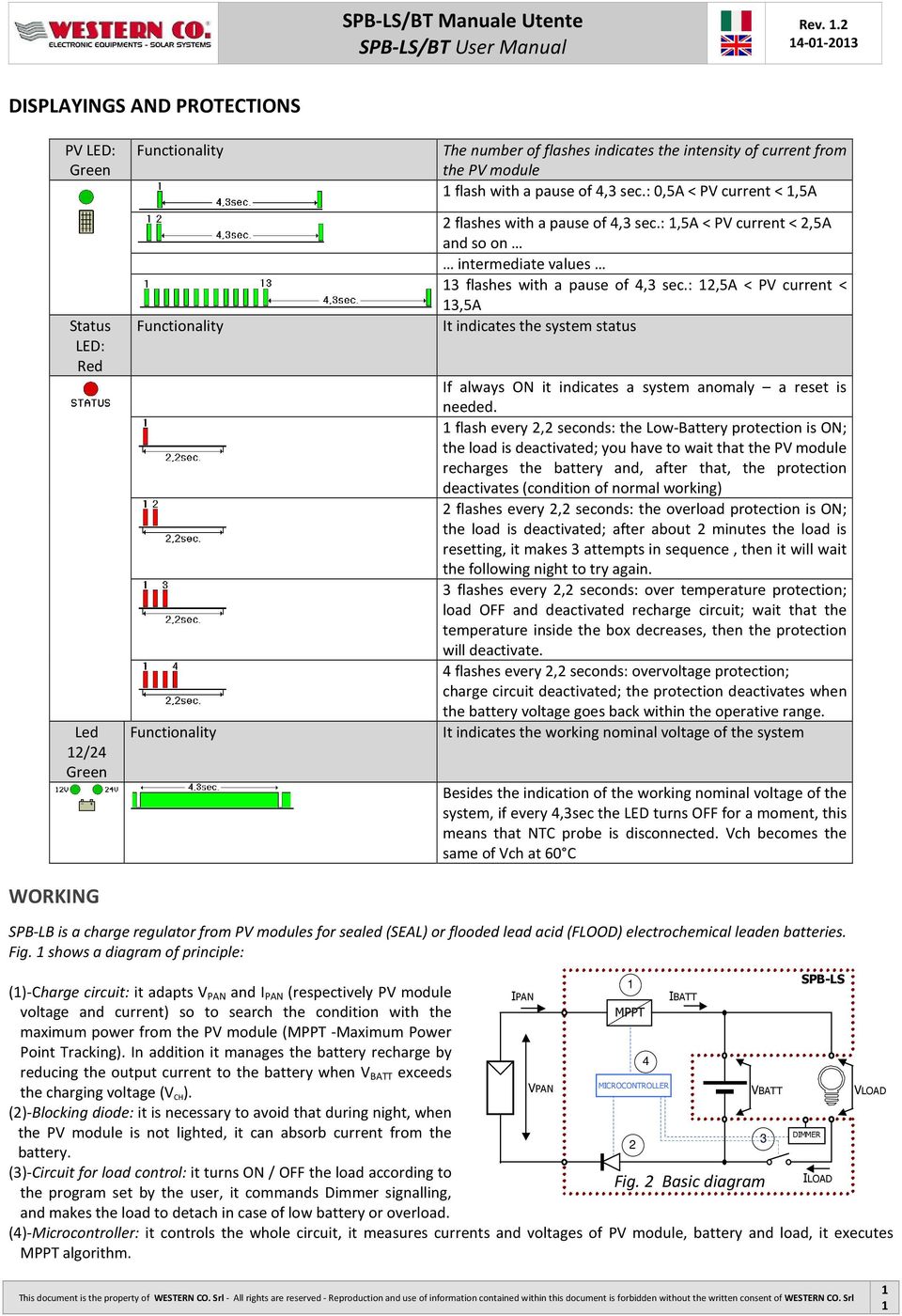 : 2,5A < PV current < 3,5A It indicates the system status If always ON it indicates a system anomaly a reset is needed.