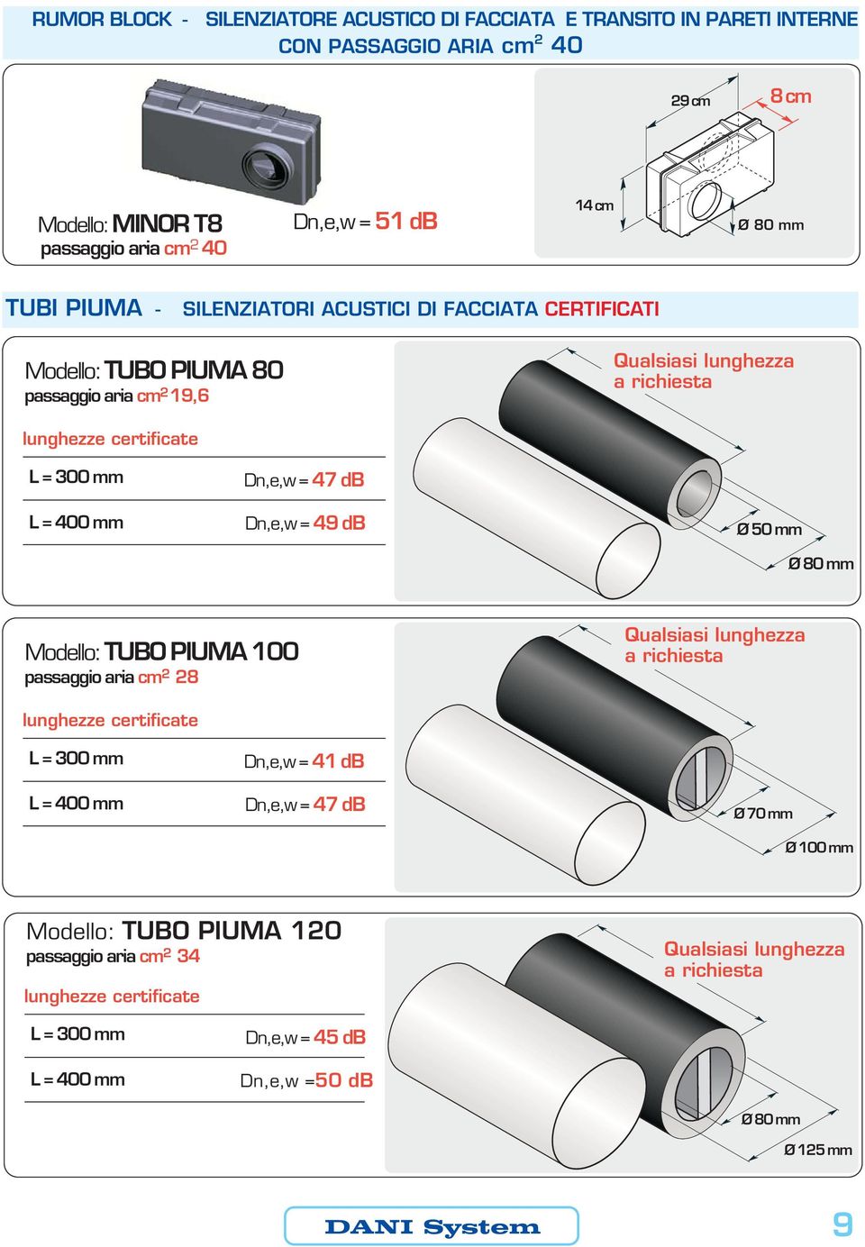 Dn,e,w = 47 db Dn,e,w = 49 db Ø 50 mm Ø 80 mm Modello: TUBO PIUMA 100 passaggio aria cm 2 28 Qualsiasi lunghezza a richiesta lunghezze certificate L = 300 mm L = 400 mm Dn,e,w = 41 db Dn,e,w =