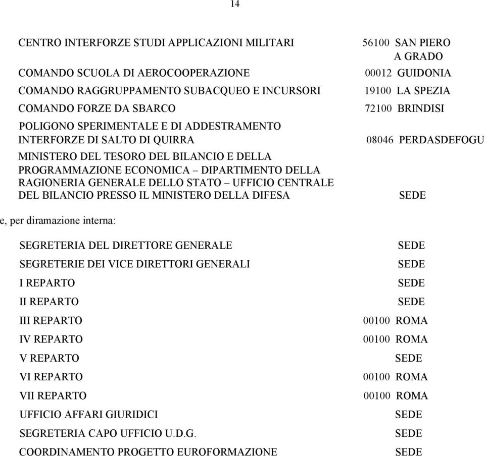 PRESSO IL MINISTERO DELLA DIFESA 56100 SAN PIERO A GRADO 00012 GUIDONIA 19100 LA SPEZIA 72100 BRINDISI 08046 PERDASDEFOGU e, per diramazione interna: SEGRETERIA DEL DIRETTORE GENERALE