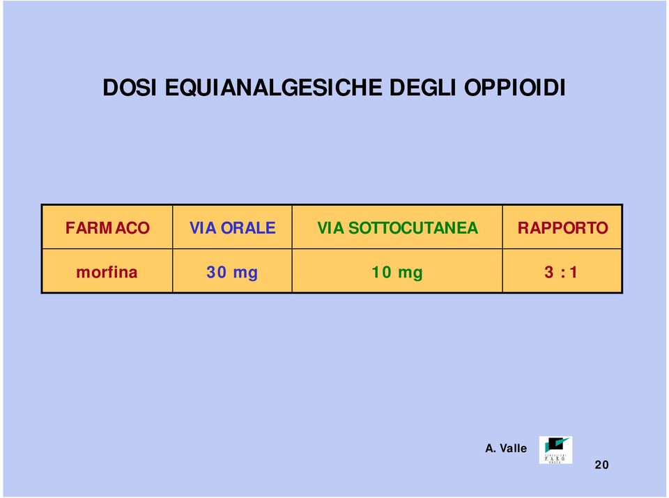 VIA SOTTOCUTANEA RAPPORTO