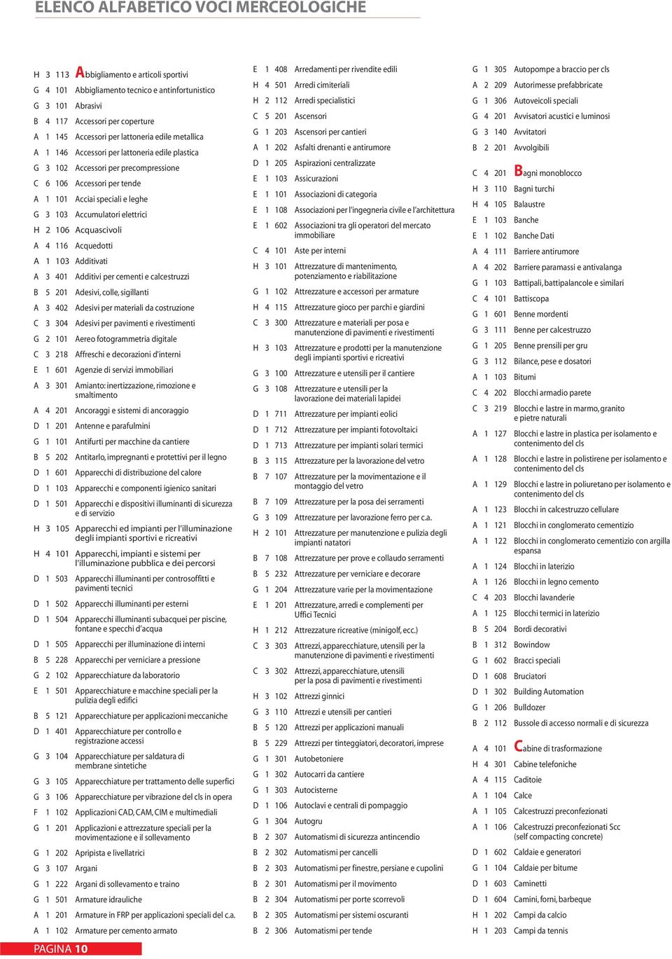 elettrici H 2 106 Acquascivoli A 4 116 Acquedotti A 1 103 Additivati A 3 401 Additivi per cementi e calcestruzzi B 5 201 Adesivi, colle, sigillanti A 3 402 Adesivi per materiali da costruzione C 3