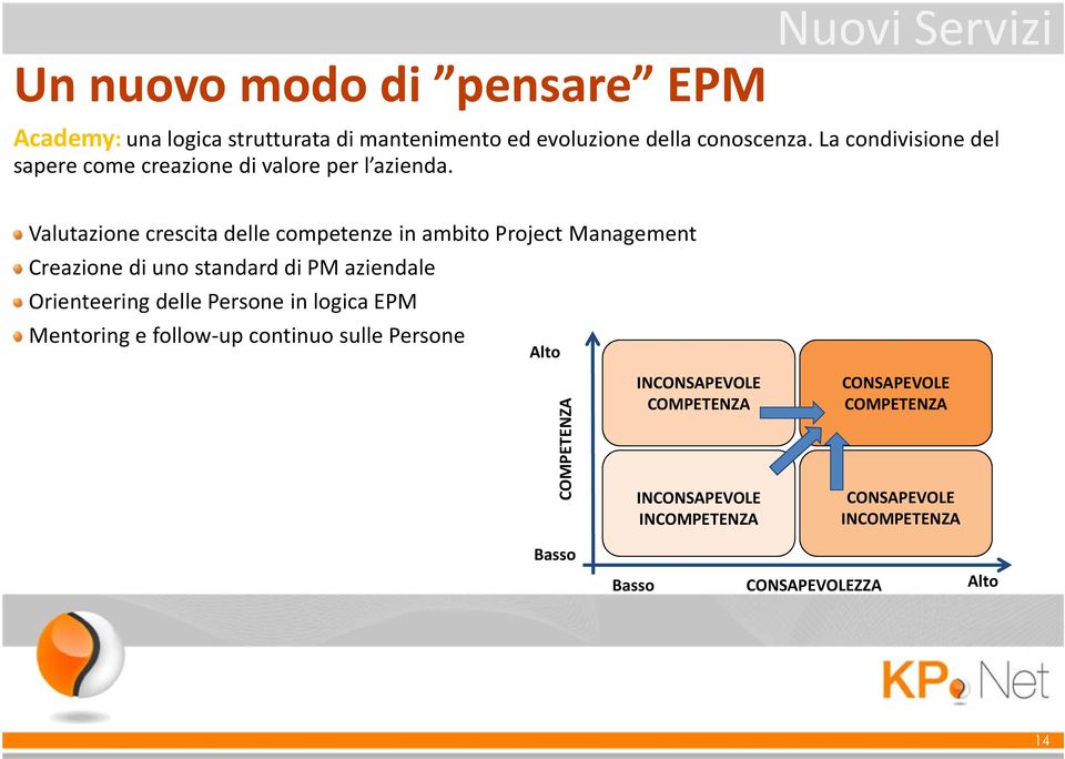 Valutazione crescita delle competenze in ambito Project Management Creazione di uno standard di PM aziendale Orienteering delle