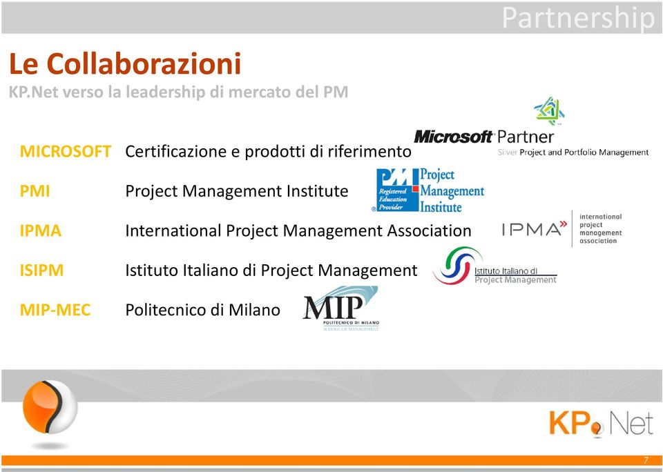 Certificazione e prodotti di riferimento PMI IPMA ISIPM MIP-MEC Project