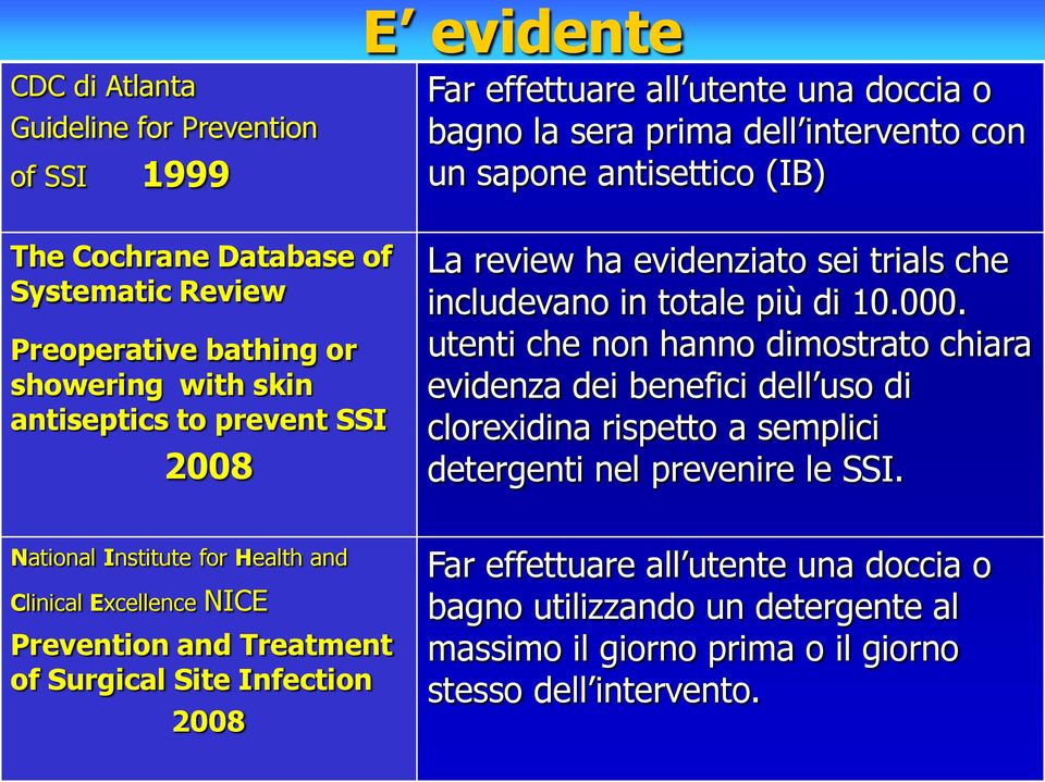 utenti che non hanno dimostrato chiara evidenza dei benefici dell uso di clorexidina rispetto a semplici detergenti nel prevenire le SSI.