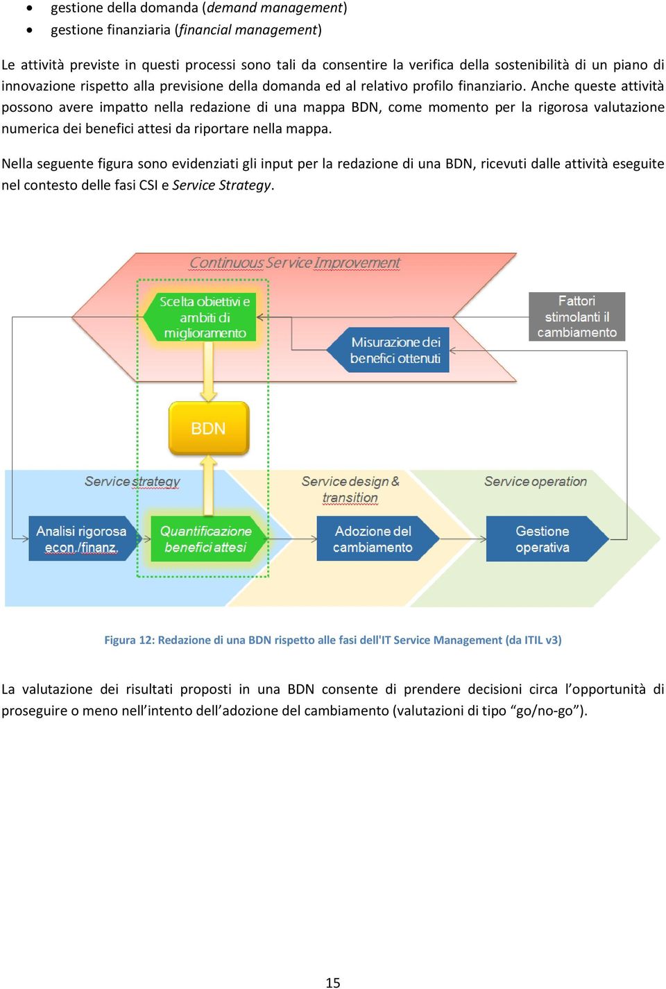 Anche queste attività possono avere impatto nella redazione di una mappa BDN, come momento per la rigorosa valutazione numerica dei benefici attesi da riportare nella mappa.