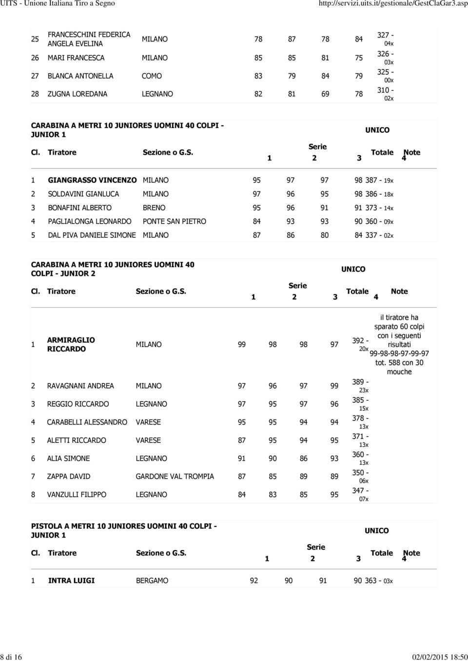 95 96 91 91 373-14x 4 PAGLIALONGA LEONARDO PONTE SAN PIETRO 84 93 93 90 360-09x 5 DAL PIVA DANIELE SIMONE MILANO 87 86 80 84 337 - CARABINA A METRI 10 JUNIORES UOMINI 40 COLPI - JUNIOR 2 Totale Note