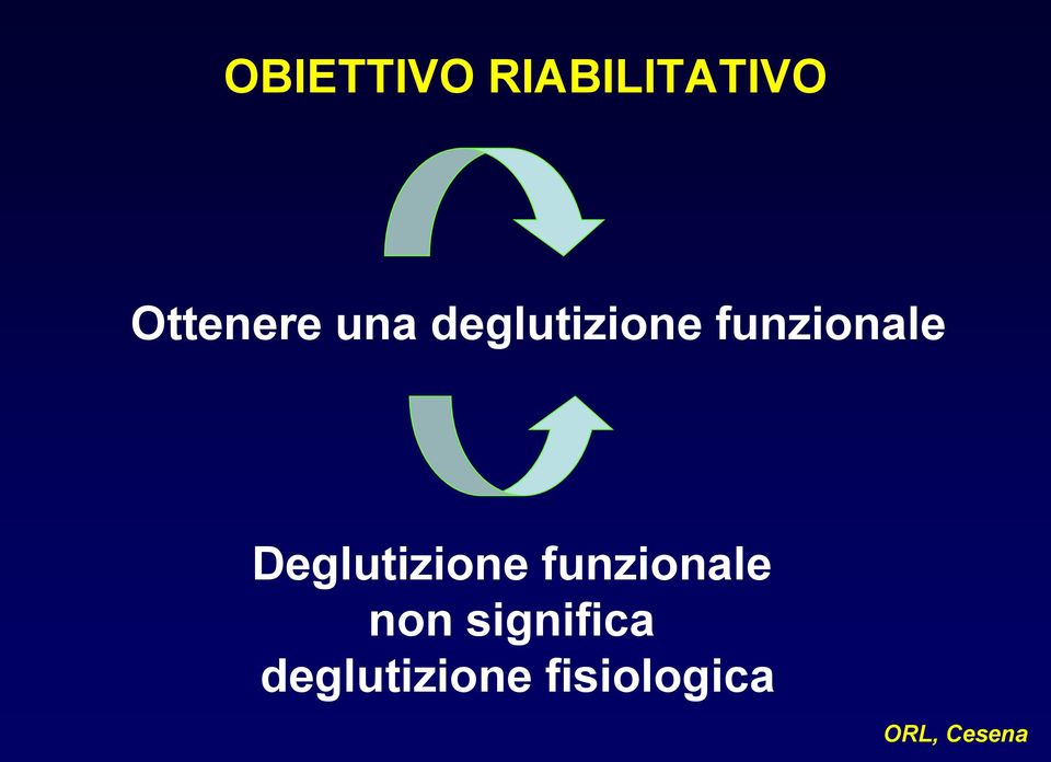 funzionale Deglutizione