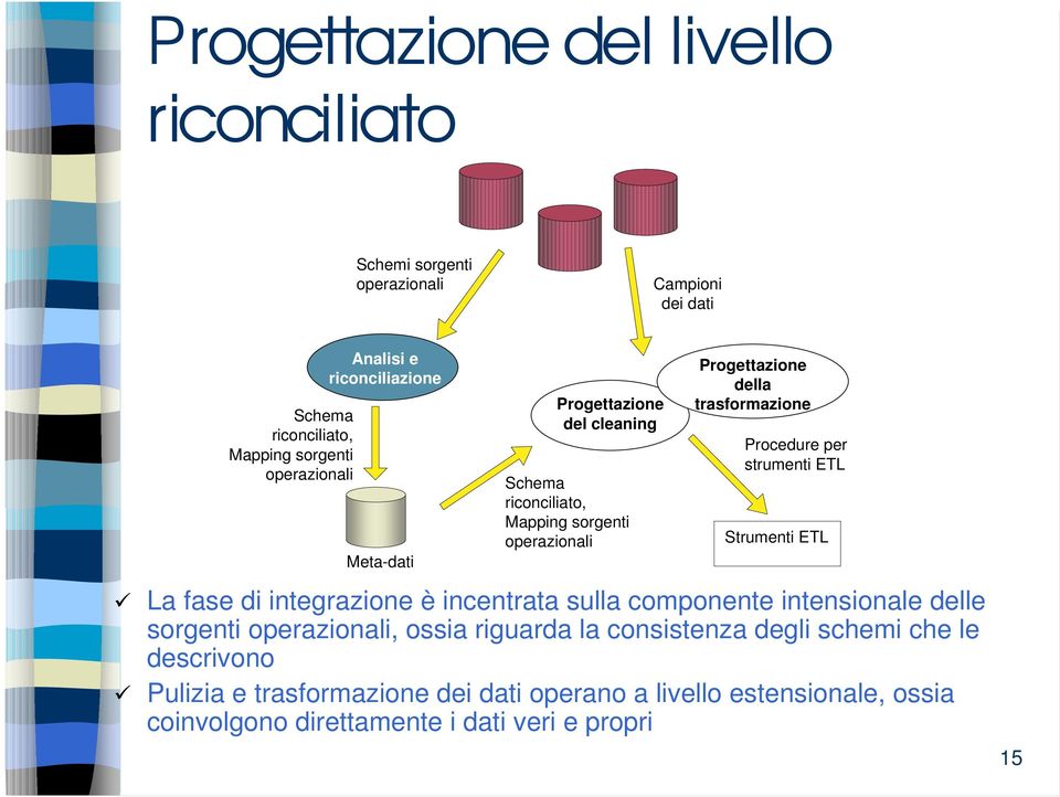 strumenti ETL Strumenti ETL 9 La fase di integrazione è incentrata sulla componente intensionale delle sorgenti operazionali, ossia riguarda la