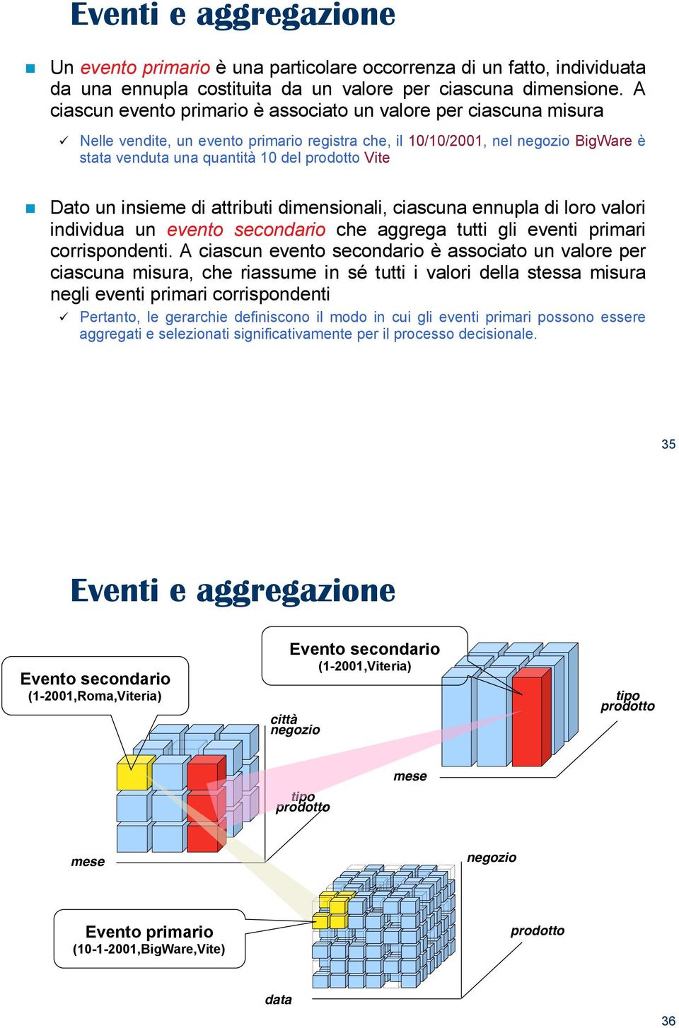 Vite! Dato un insieme di attributi dimensionali, ciascuna ennupla di loro valori individua un evento secondario che aggrega tutti gli eventi primari corrispondenti.