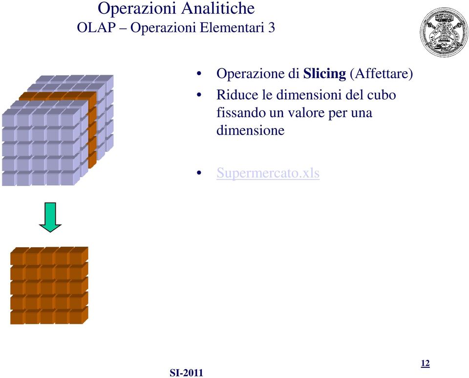 (Affettare) Riduce le dimensioni del cubo