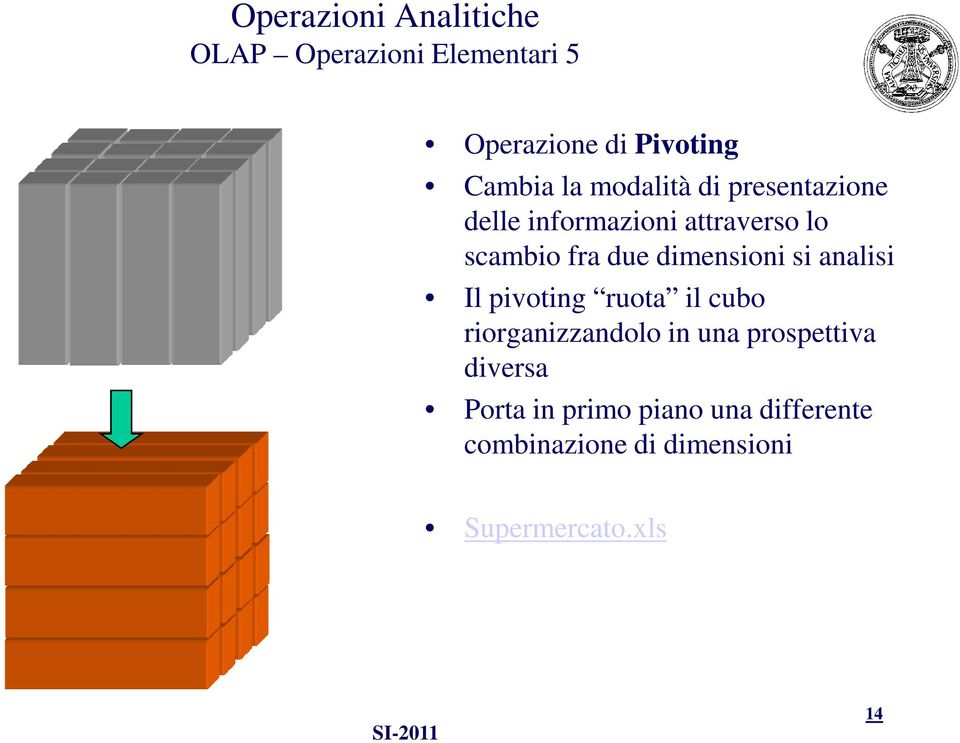 dimensioni si analisi Il pivoting ruota il cubo riorganizzandolo in una prospettiva