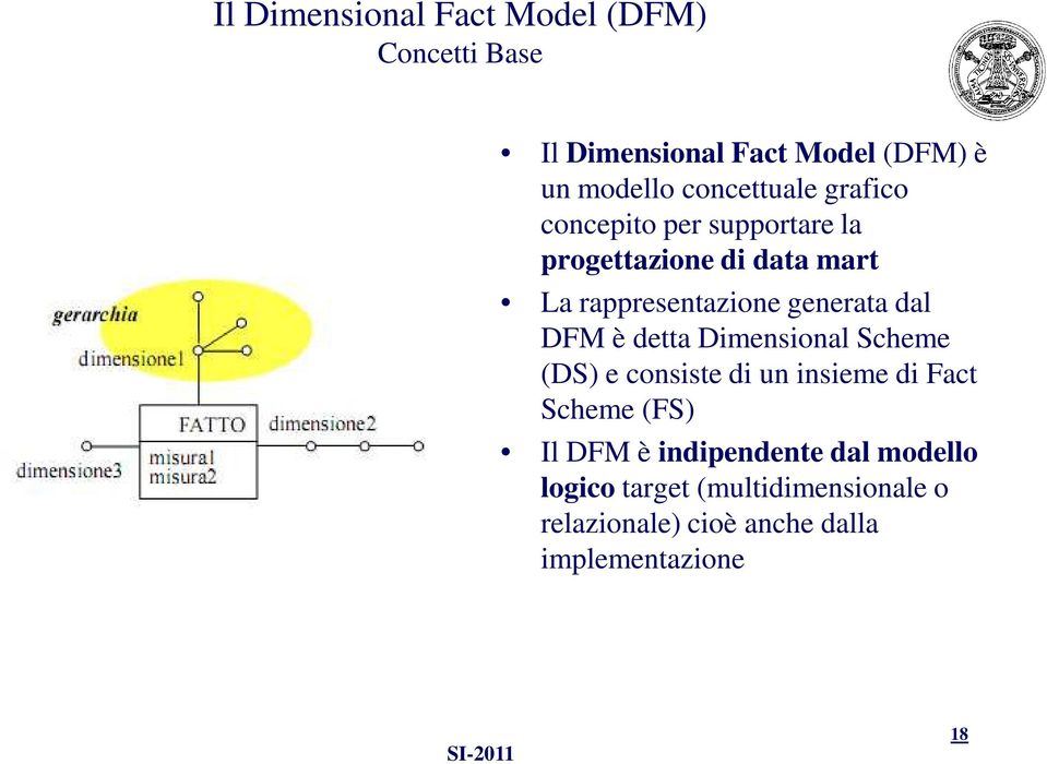 generata dal DFM è detta Dimensional Scheme (DS) e consiste di un insieme di Fact Scheme (FS) Il