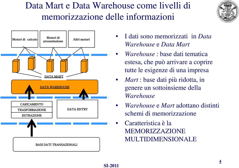 Warehouse : base dati tematica estesa, che può arrivare a coprire tutte le esigenze di una impresa Mart : base dati più ridotta, in genere un