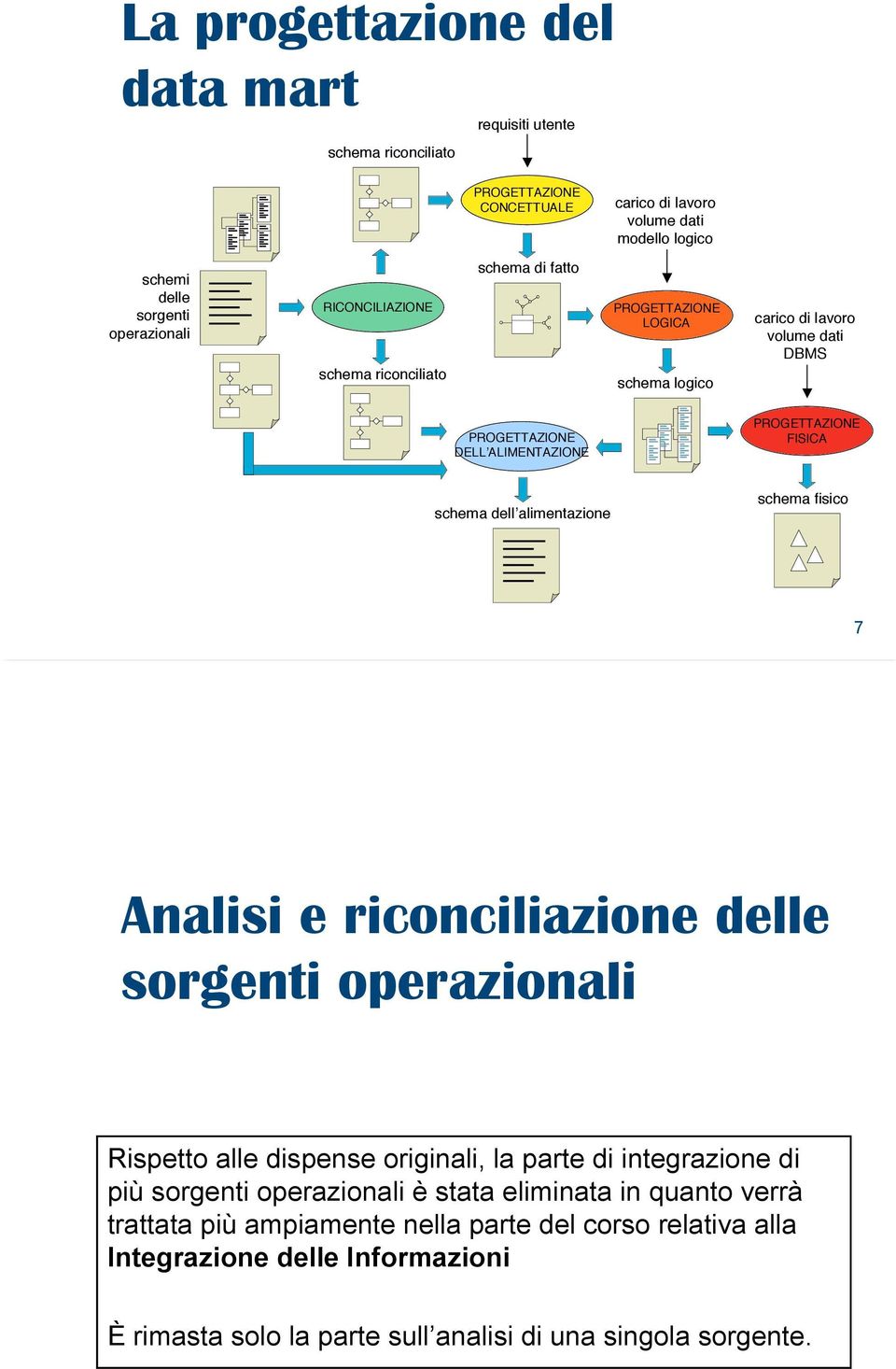 ALIMENTAZIONE PROGETTAZIONE FISICA schema dell!