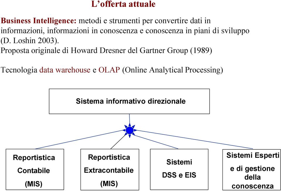 Proposta originale di Howard Dresner del Gartner Group (1989) Tecnologia data warehouse e OLAP (Online Analytical