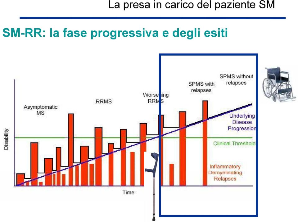 SM-RR: la fase