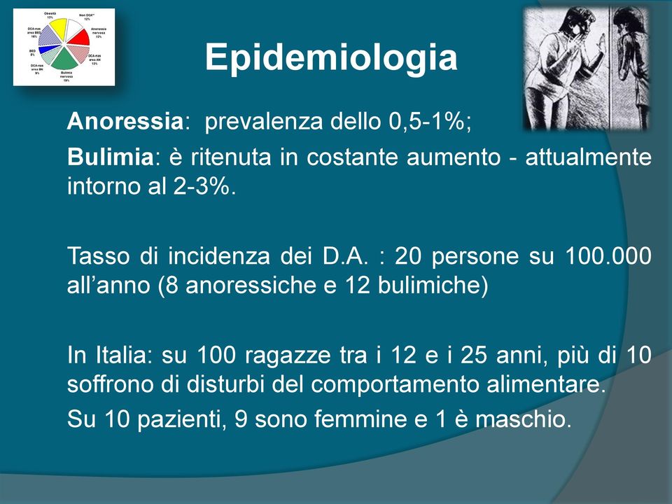 000 all anno (8 anoressiche e 12 bulimiche) In Italia: su 100 ragazze tra i 12 e i 25 anni,