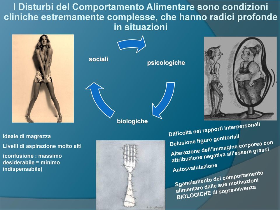 sociali psicologiche Ideale di magrezza Livelli di aspirazione molto