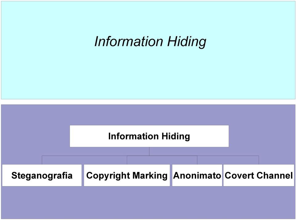 Marking Anonimato