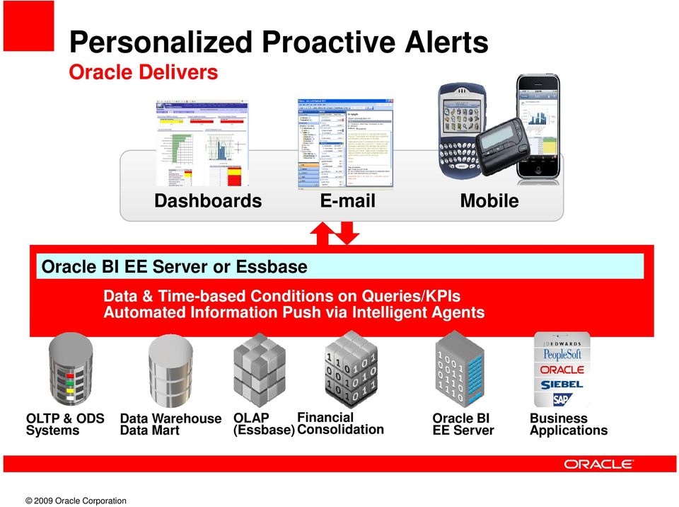 Information Push via Intelligent Agents OLTP & ODS Systems Data Warehouse Data